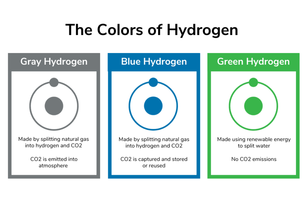 Hydrogen - LNG Supply And Turnkey Solutions - Stabilis Solutions